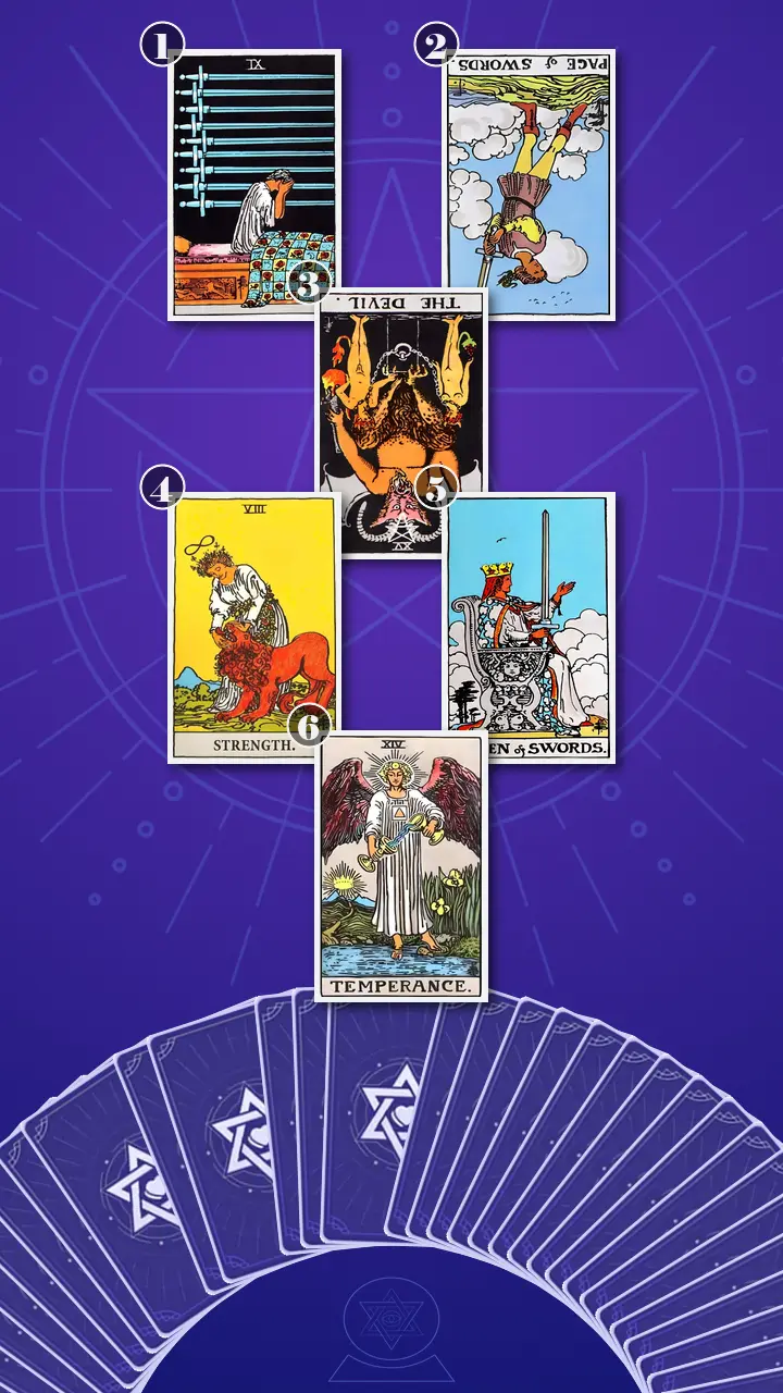 Tarot Card Spread:Four-Layer Insight Ladder · Context Edition