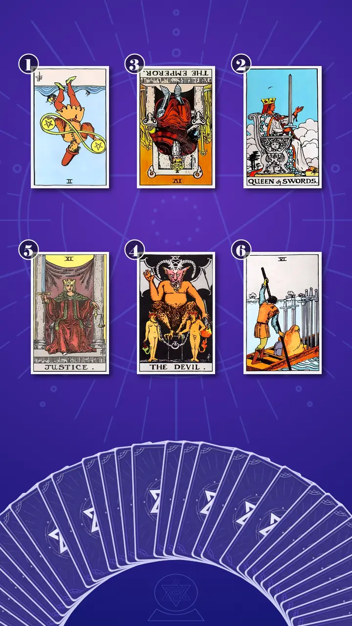 Tarot Card Spread:Relationship Spread · Context Edition