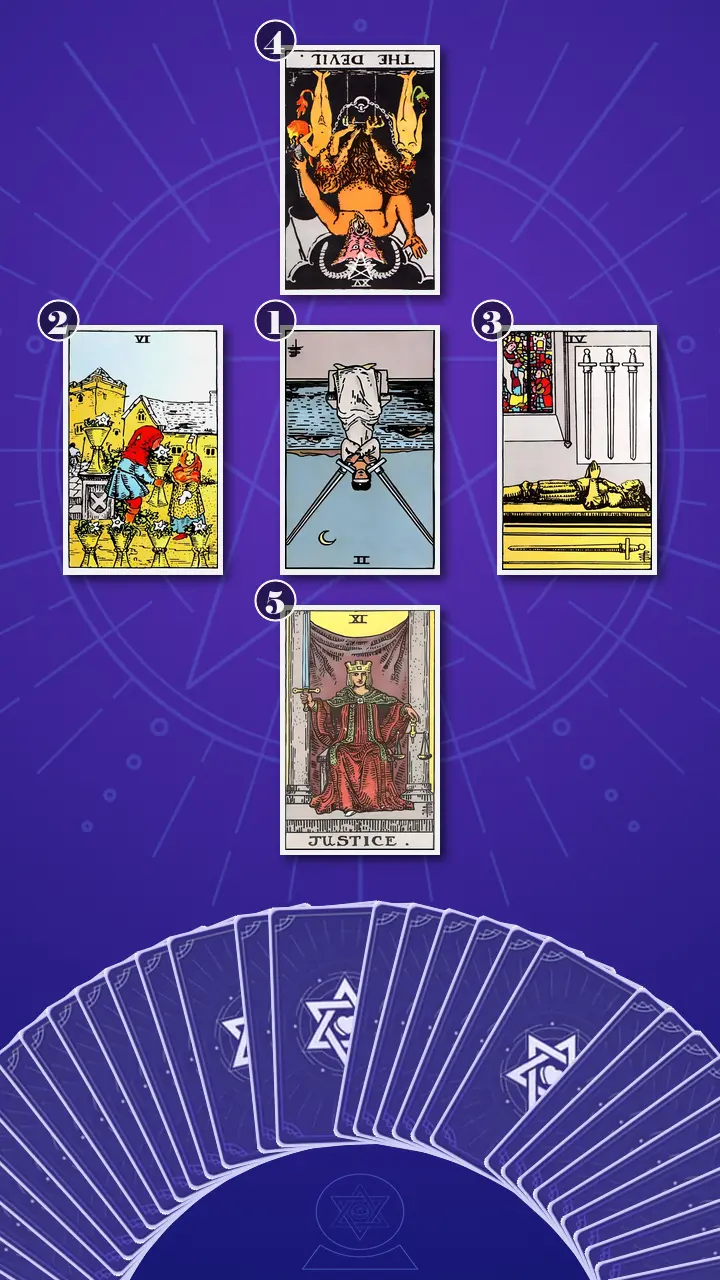 Tarot Card Spread:Decision Cross Tarot Card Spread:Decision Cross
