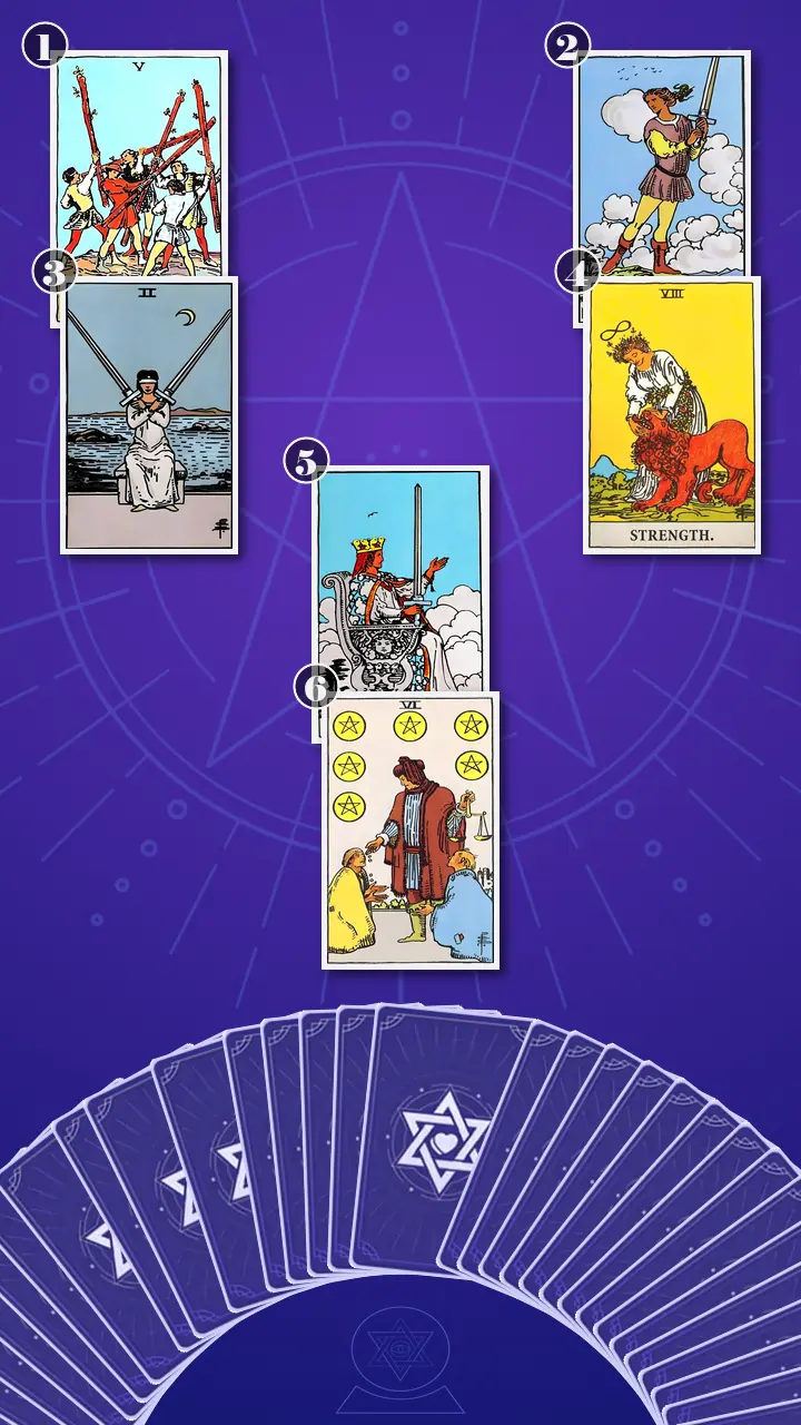 Tarot Card Spread:Relationship Spread Tarot Card Spread:Relationship Spread