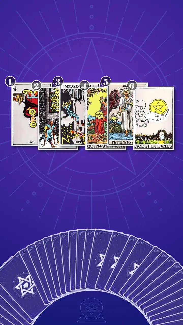 Tarot Card Spread:Four-Layer Insight Ladder · Context Edition Tarot Card Spread:Four-Layer Insight Ladder · Context Edition