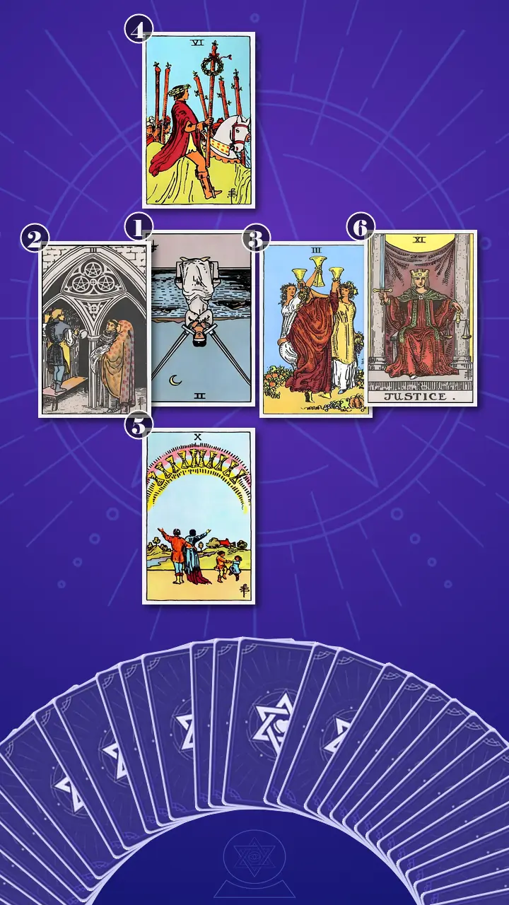 Tarot Card Spread:Decision Cross