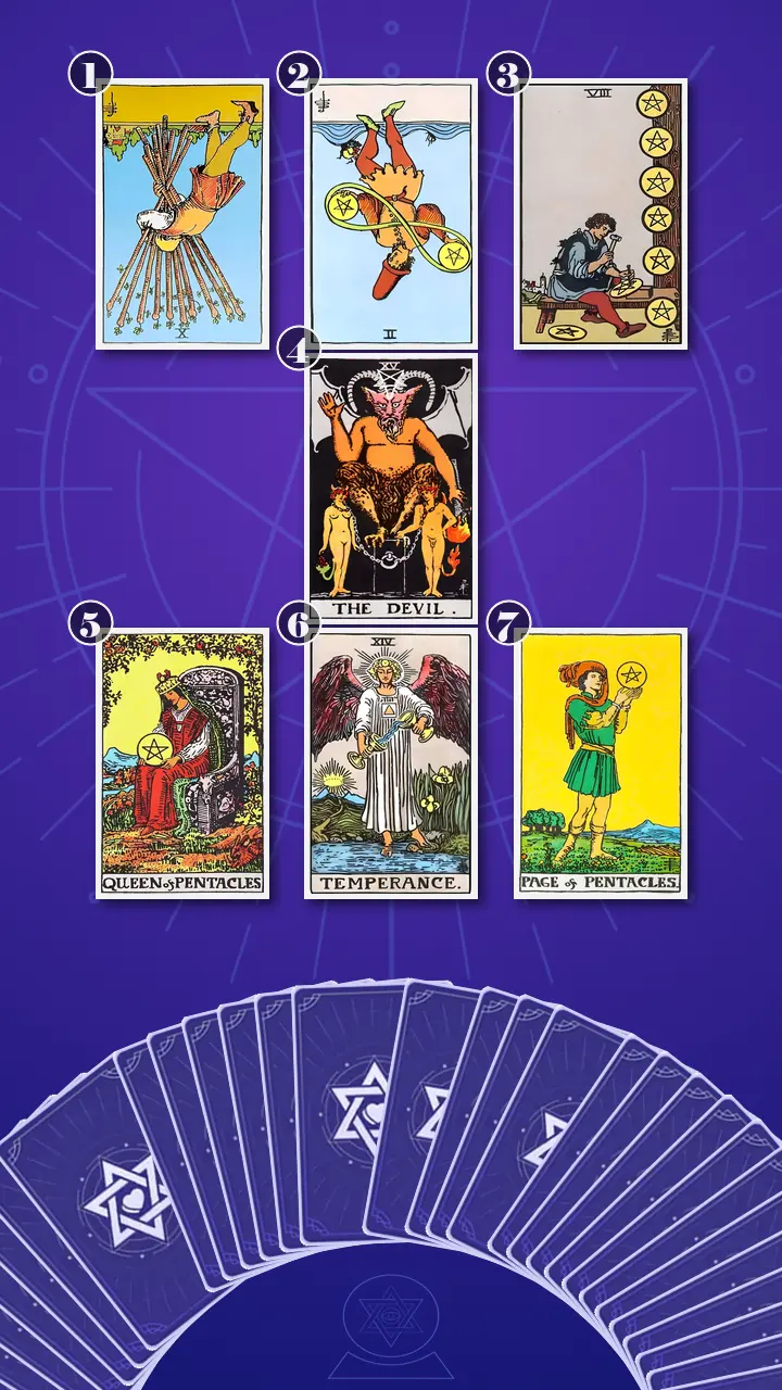 Tarot Card Spread:Energy Diagnostic Map (7) · Context Edition