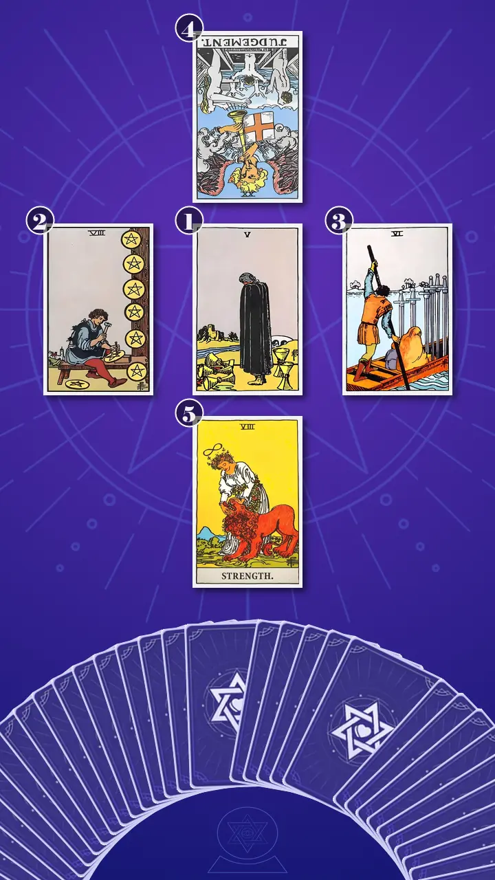 Tarot Card Spread:Decision Cross Tarot Card Spread:Decision Cross