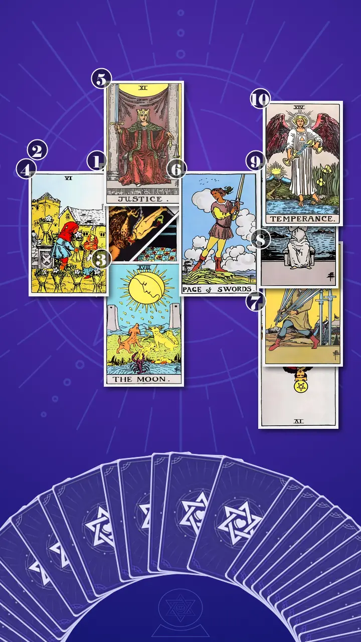 Tarot Card Spread:Celtic Cross · Context Edition Tarot Card Spread:Celtic Cross · Context Edition