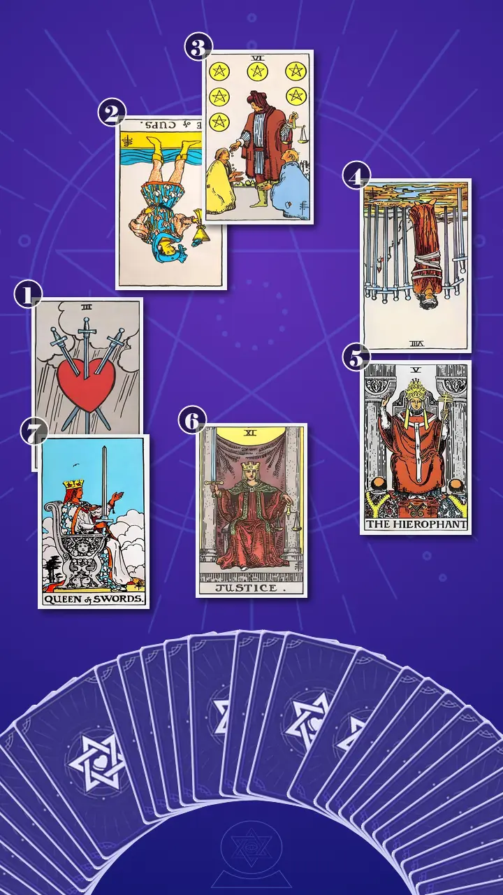 Tarot Card Spread:Horseshoe Spread · Context Edition Tarot Card Spread:Horseshoe Spread · Context Edition