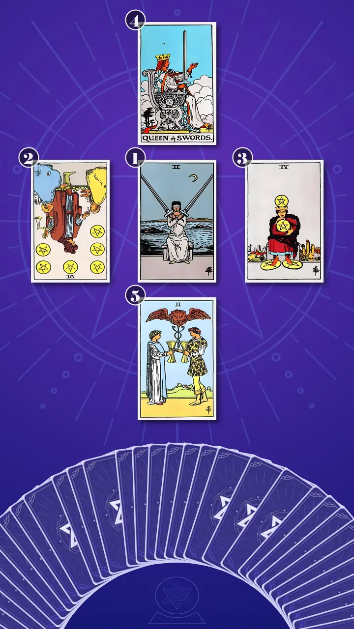 Tarot Card Spread:Decision Cross · Context Edition Tarot Card Spread:Decision Cross · Context Edition