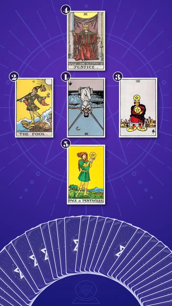 Tarot Card Spread:Decision Cross Tarot Card Spread:Decision Cross