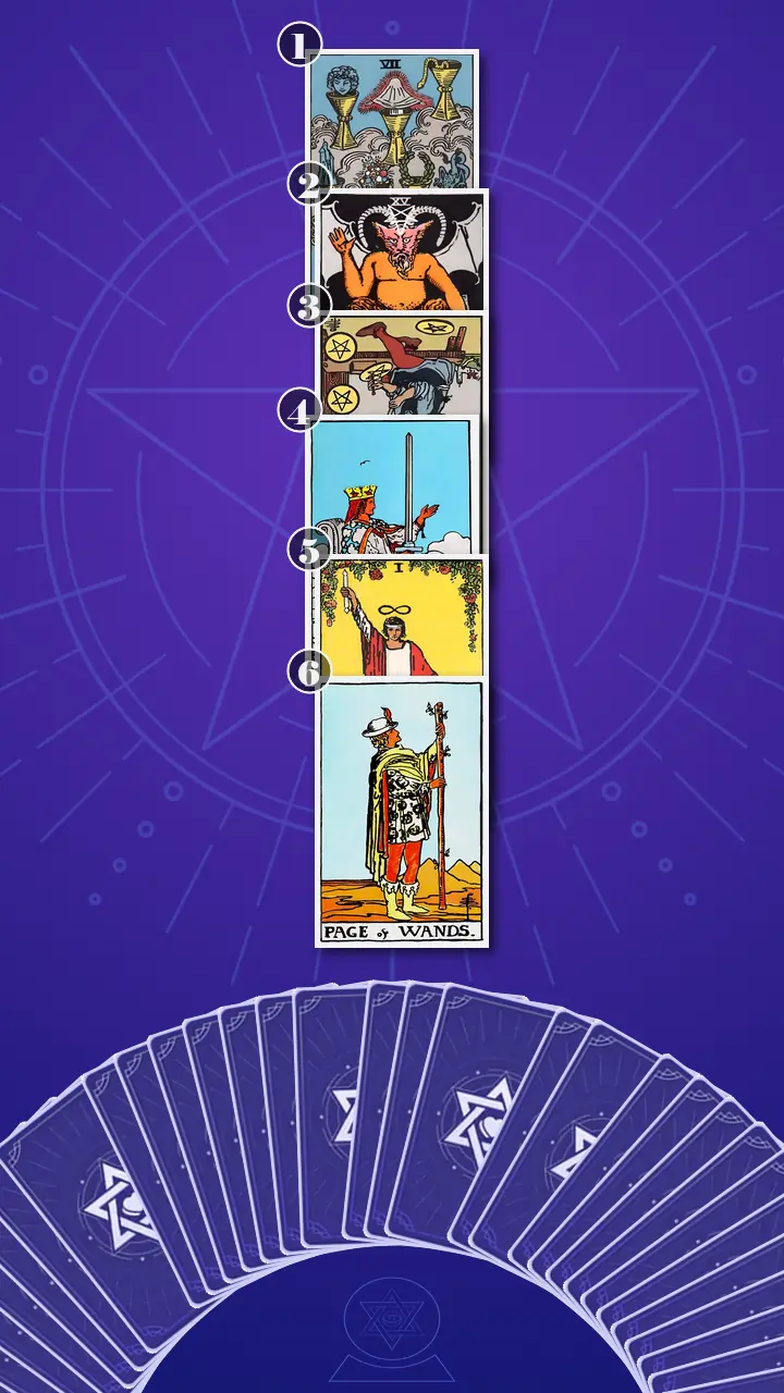 Tarot Card Spread:Four-Layer Insight Ladder · Context Edition Tarot Card Spread:Four-Layer Insight Ladder · Context Edition