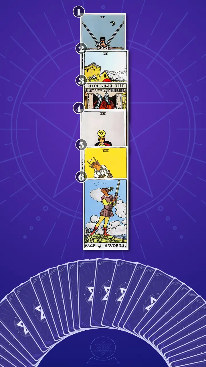 Tarot Card Spread:Four-Layer Insight Ladder · Context Edition Tarot Card Spread:Four-Layer Insight Ladder · Context Edition