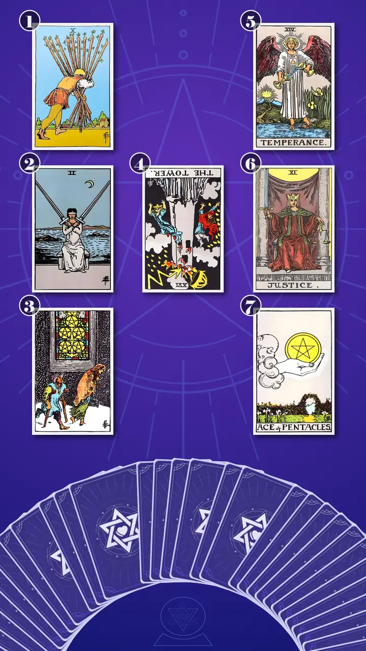 Tarot Card Spread:Energy Diagnostic Map (7) · Context Edition Tarot Card Spread:Energy Diagnostic Map (7) · Context Edition