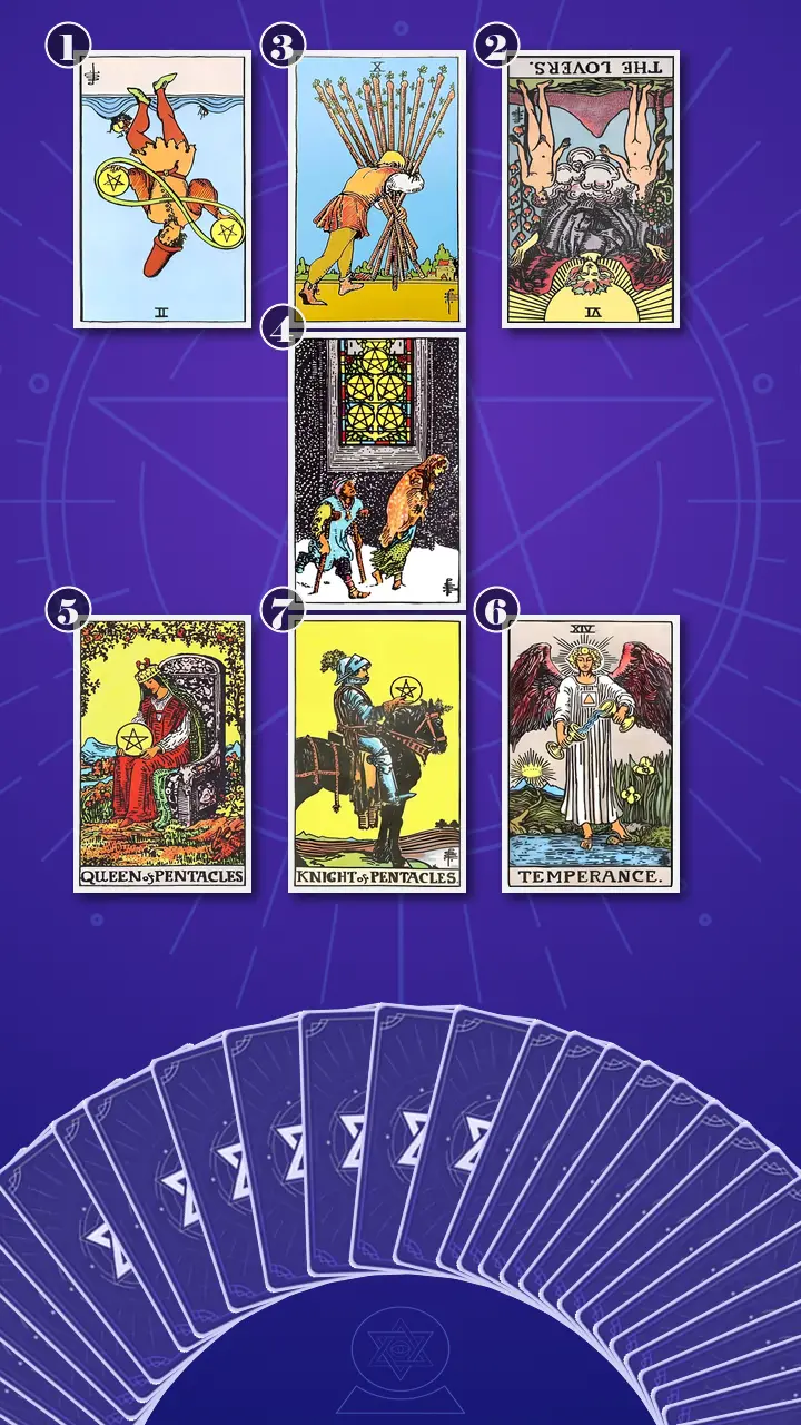Tarot Card Spread:Energy Diagnostic Map (7) · Context Edition