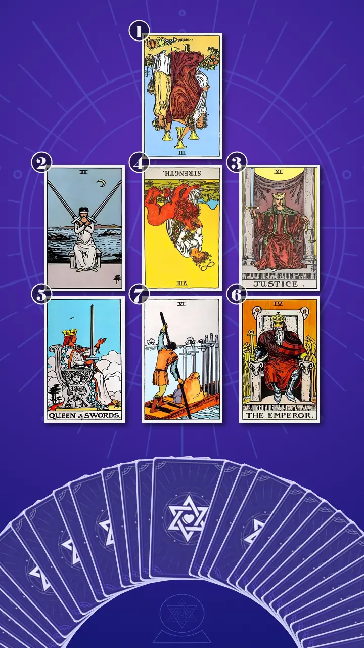Tarot Card Spread:Energy Diagnostic Map (7) · Context Edition Tarot Card Spread:Energy Diagnostic Map (7) · Context Edition