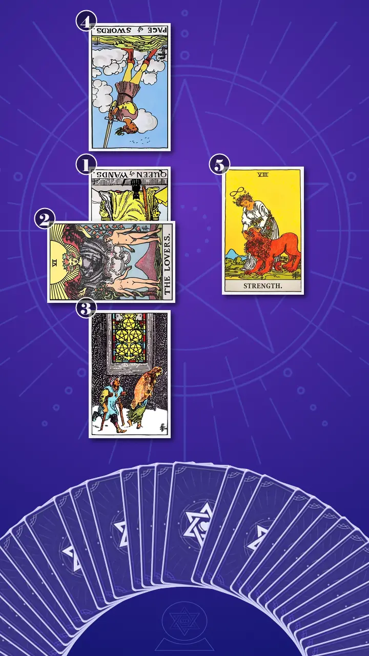 Tarot Card Spread:Five-Card Cross Tarot Card Spread:Five-Card Cross