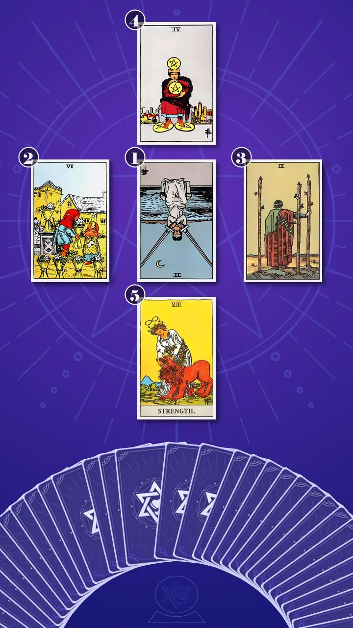 Tarot Card Spread:Decision Cross · Context Edition Tarot Card Spread:Decision Cross · Context Edition