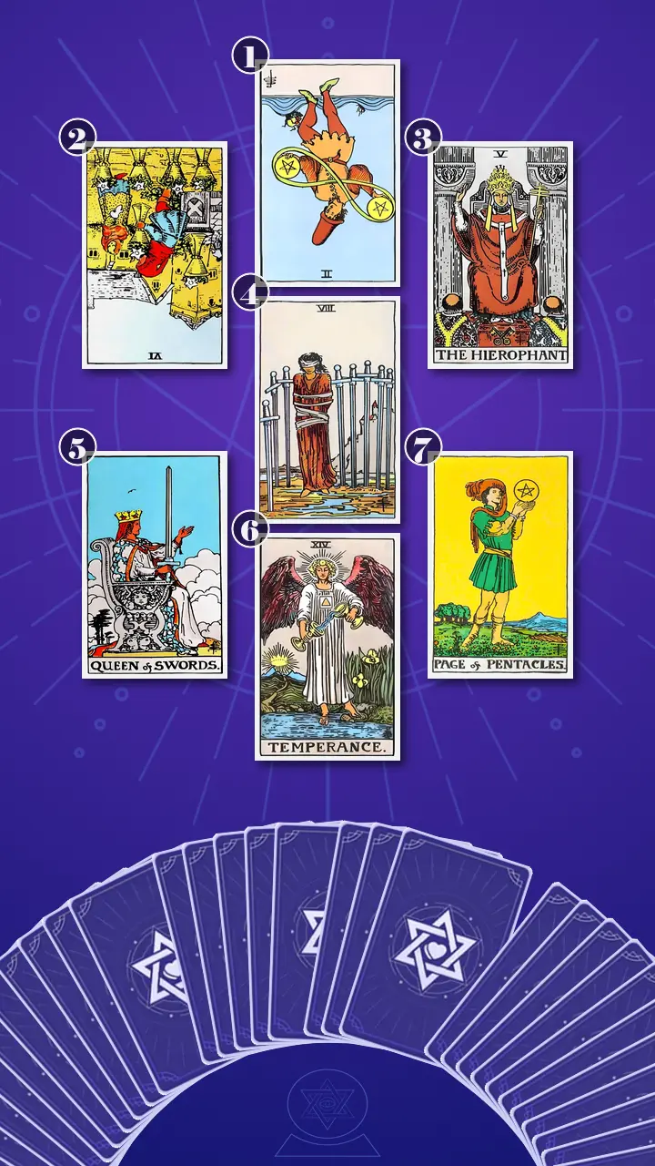 Tarot Card Spread:Energy Diagnostic Map · Context Edition Tarot Card Spread:Energy Diagnostic Map · Context Edition