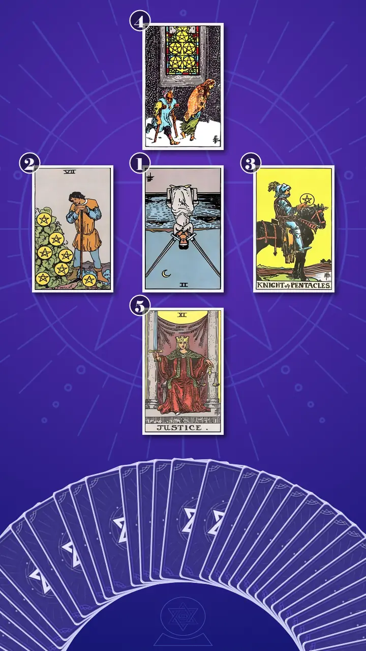 Tarot Card Spread:Decision Cross · Context Edition Tarot Card Spread:Decision Cross · Context Edition