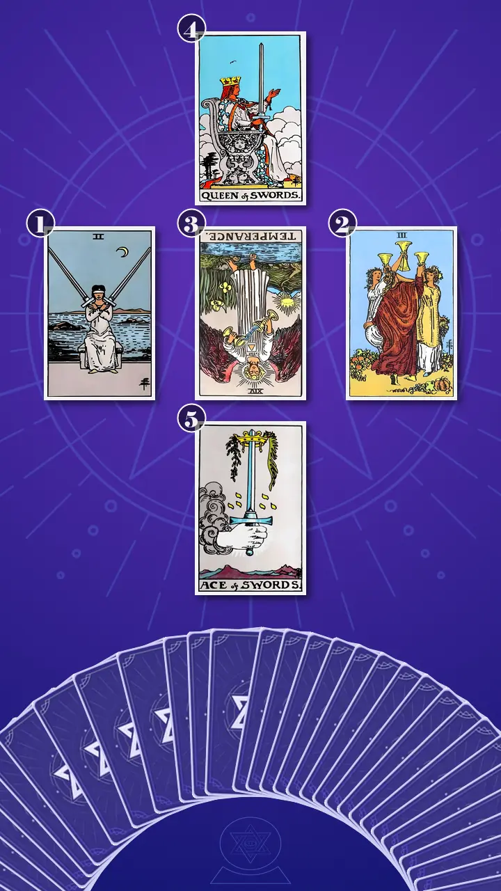 Tarot Card Spread:Relationship Spread Tarot Card Spread:Relationship Spread