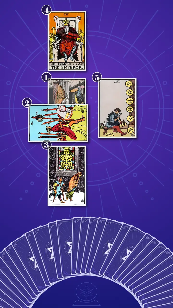 Tarot Card Spread:Five-Card Cross Tarot Card Spread:Five-Card Cross
