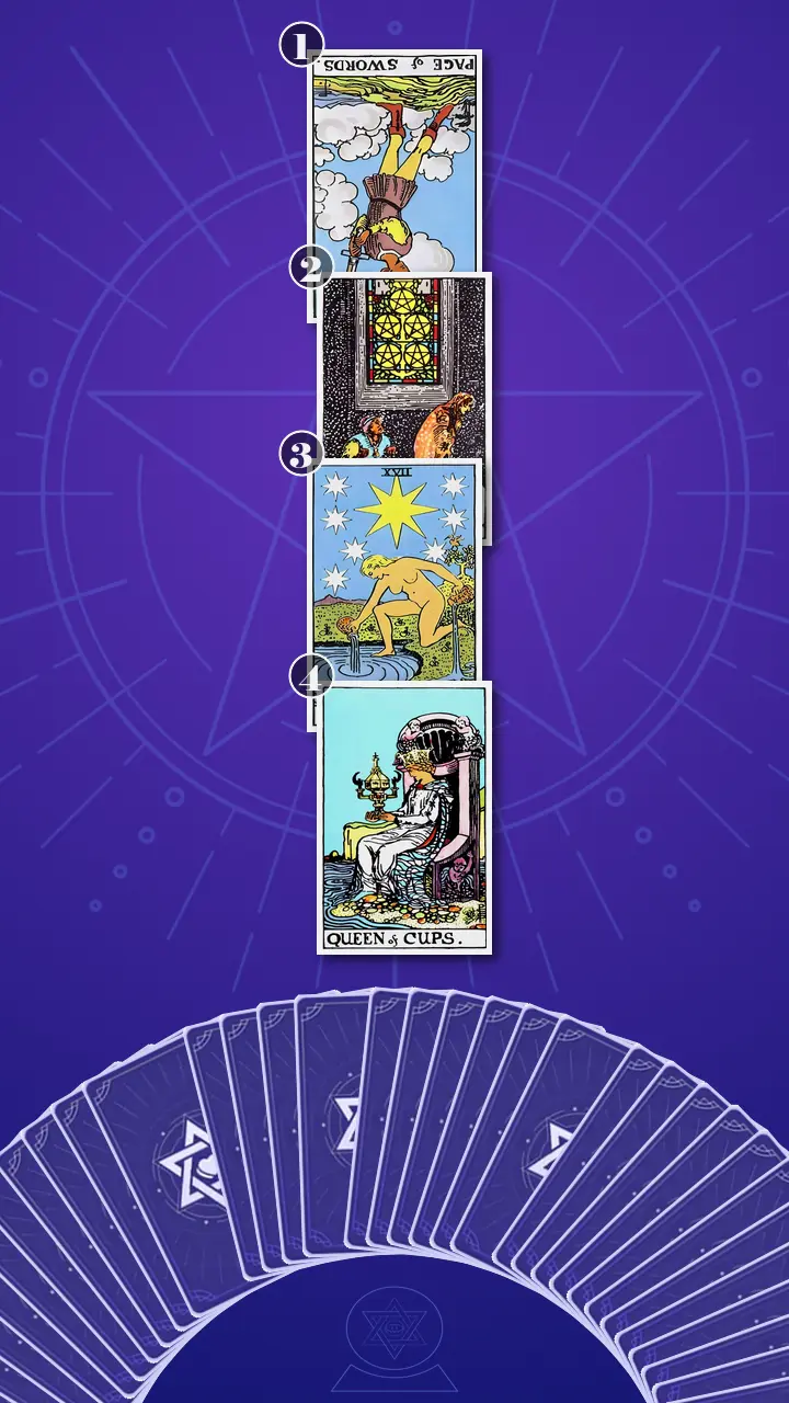 Tarot Card Spread:Four-Layer Insight Ladder · Context Edition Tarot Card Spread:Four-Layer Insight Ladder · Context Edition