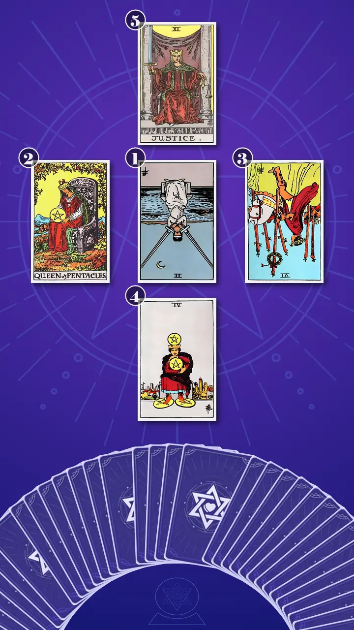 Tarot Card Spread:Decision Cross · Context Edition