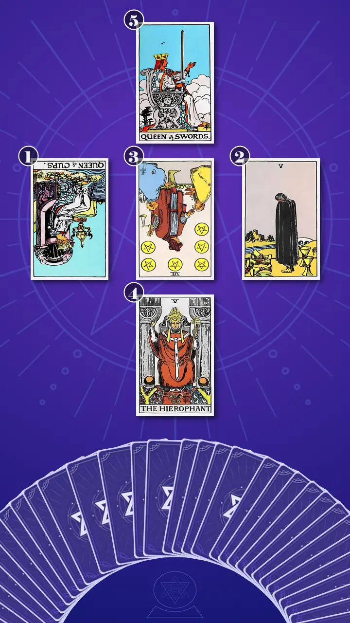 Tarot Card Spread:Relationship Spread · Context Edition Tarot Card Spread:Relationship Spread · Context Edition
