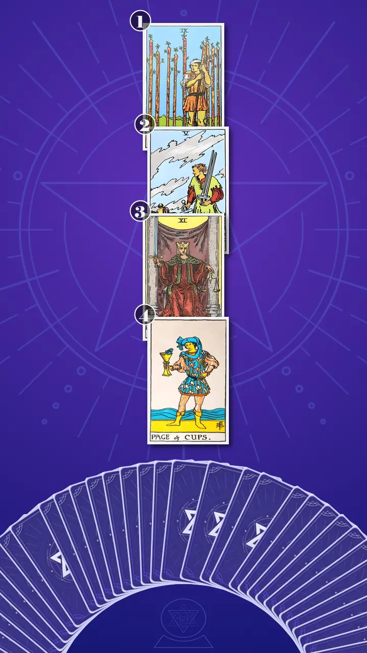 Tarot Card Spread:Four-Layer Insight Ladder · Context Edition Tarot Card Spread:Four-Layer Insight Ladder · Context Edition