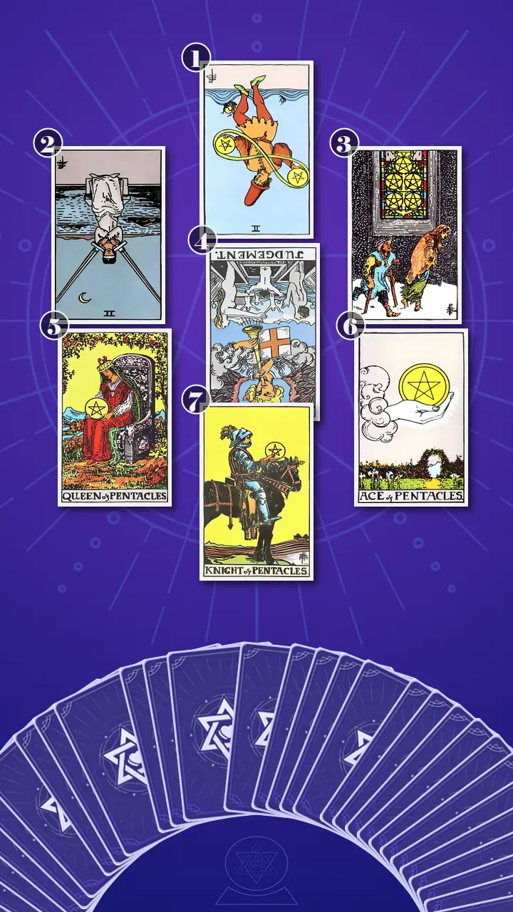 Tarot Card Spread:Energy Diagnostic Map · Context Edition