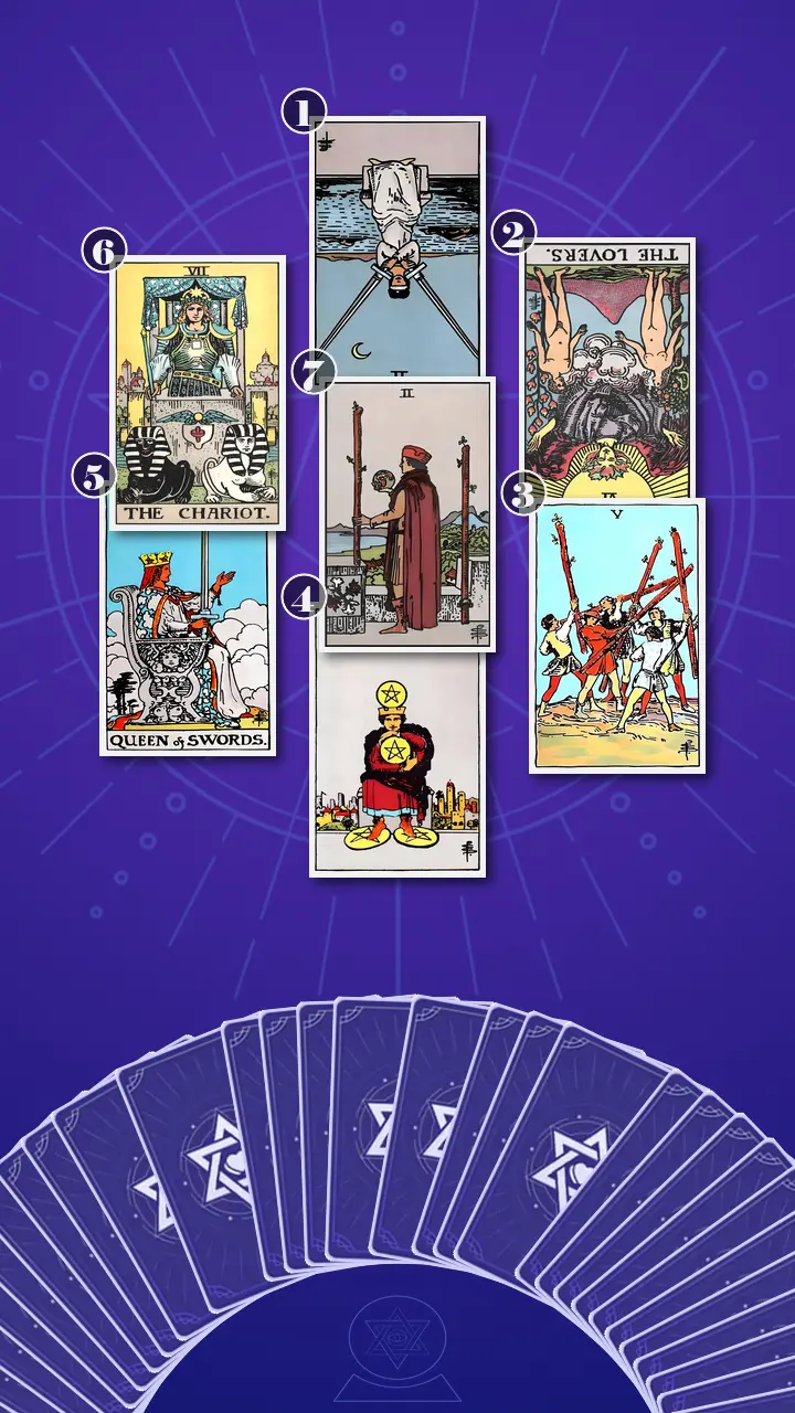 Tarot Card Spread:Energy Diagnostic Map (7) · Context Edition