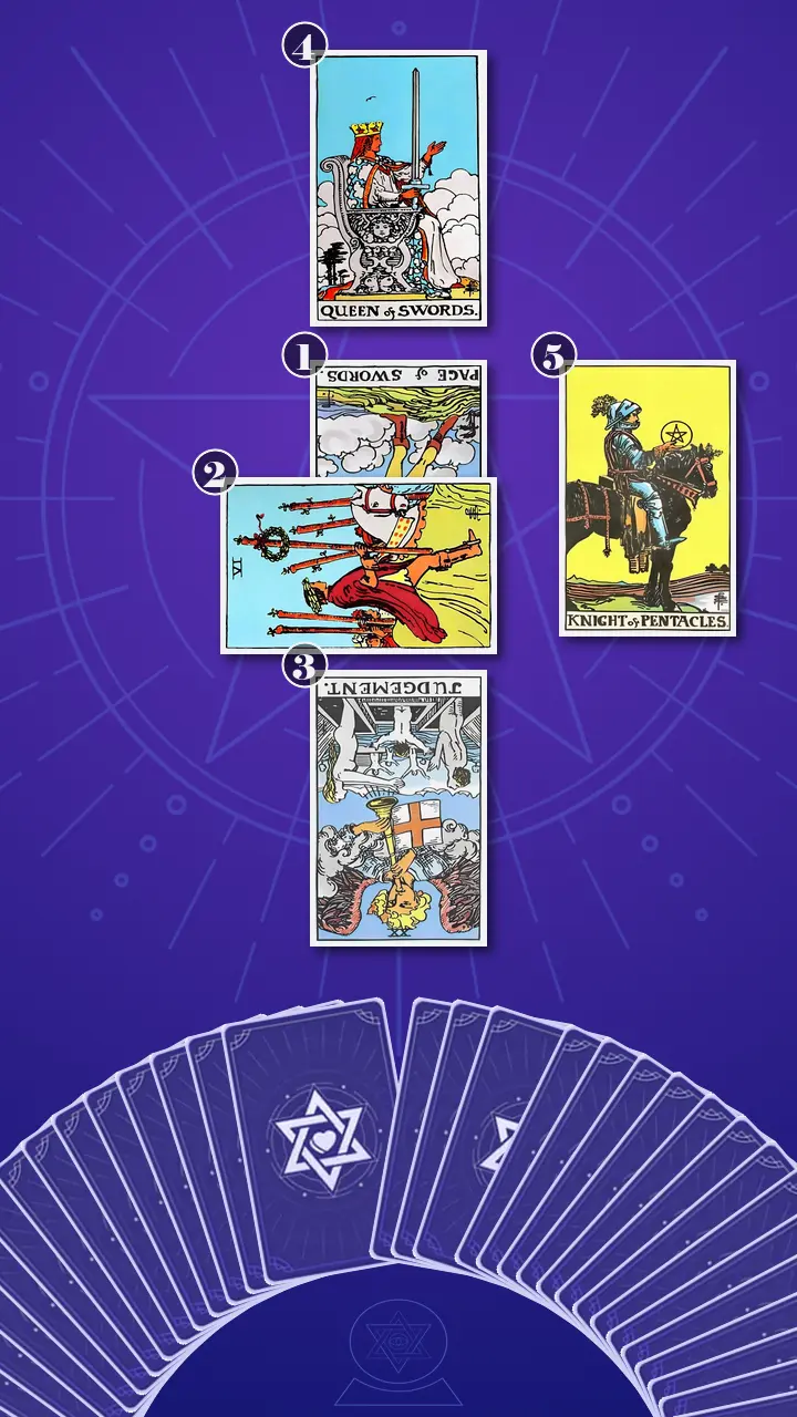 Tarot Card Spread:Five-Card Cross · Context Edition Tarot Card Spread:Five-Card Cross · Context Edition