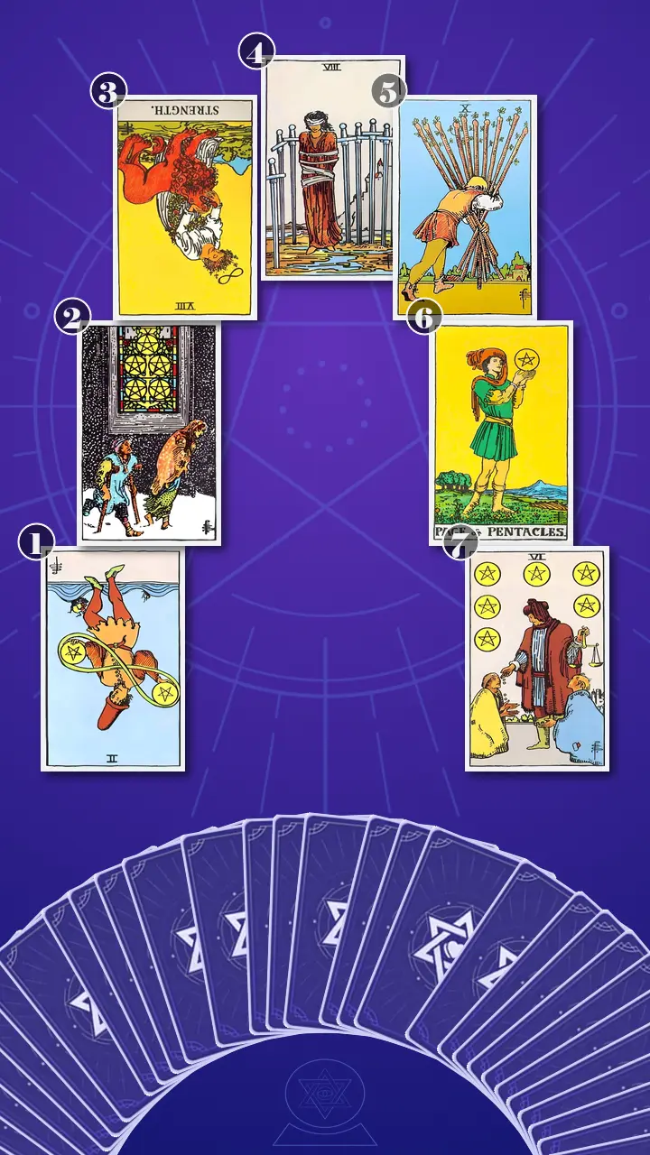 Tarot Card Spread:Horseshoe Spread Tarot Card Spread:Horseshoe Spread