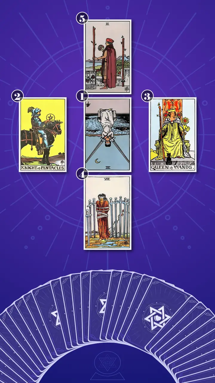 Tarot Card Spread:Decision Cross Tarot Card Spread:Decision Cross