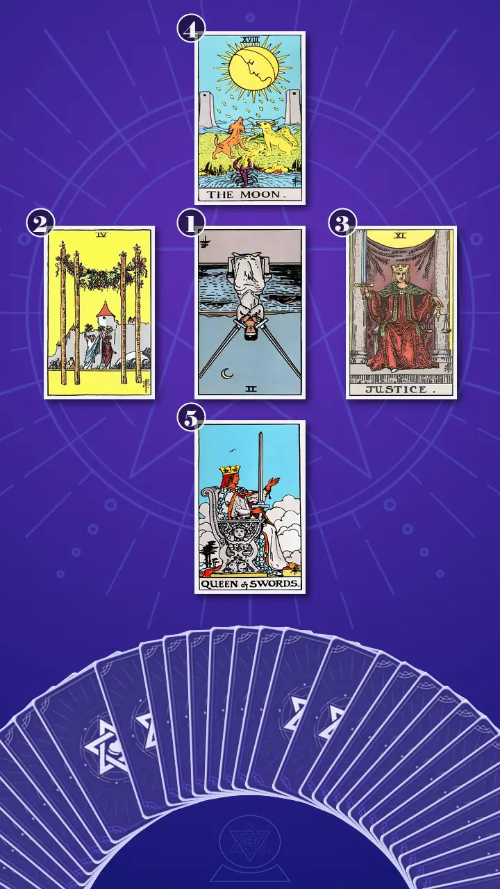 Tarot Card Spread:Decision Cross · Context Edition Tarot Card Spread:Decision Cross · Context Edition
