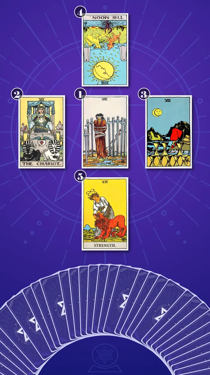 Tarot Card Spread:Decision Cross · Context Edition Tarot Card Spread:Decision Cross · Context Edition