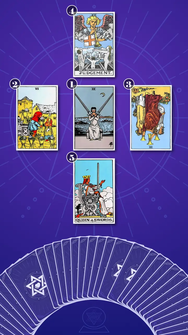 Tarot Card Spread:Decision Cross · Context Edition Tarot Card Spread:Decision Cross · Context Edition