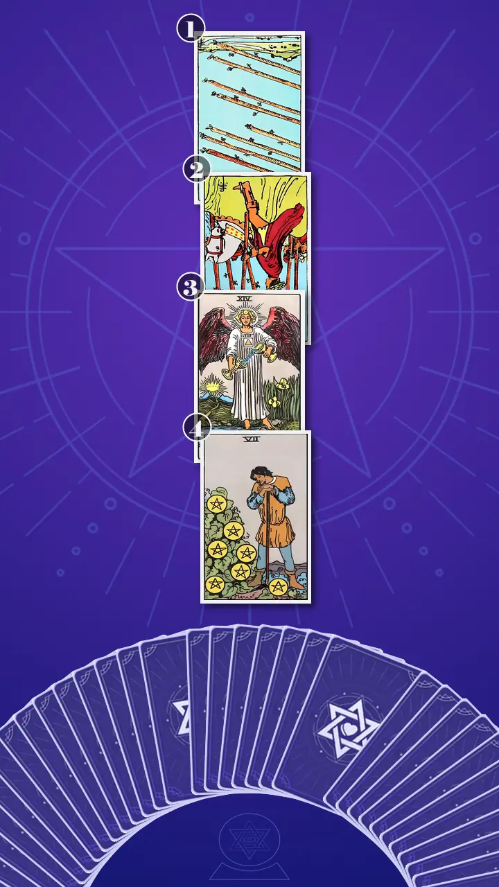 Tarot Card Spread:Four-Layer Insight Ladder · Context Edition