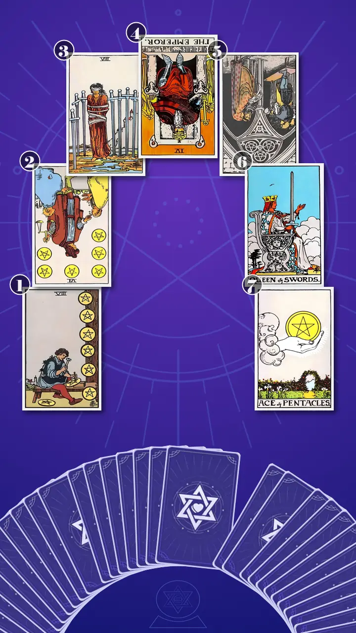 Tarot Card Spread:Horseshoe Spread Tarot Card Spread:Horseshoe Spread