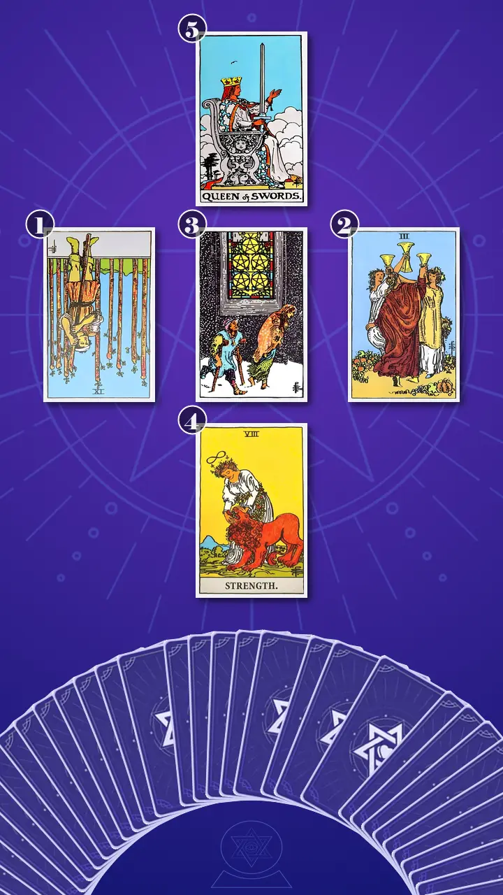 Tarot Card Spread:Relationship Spread · Context Edition