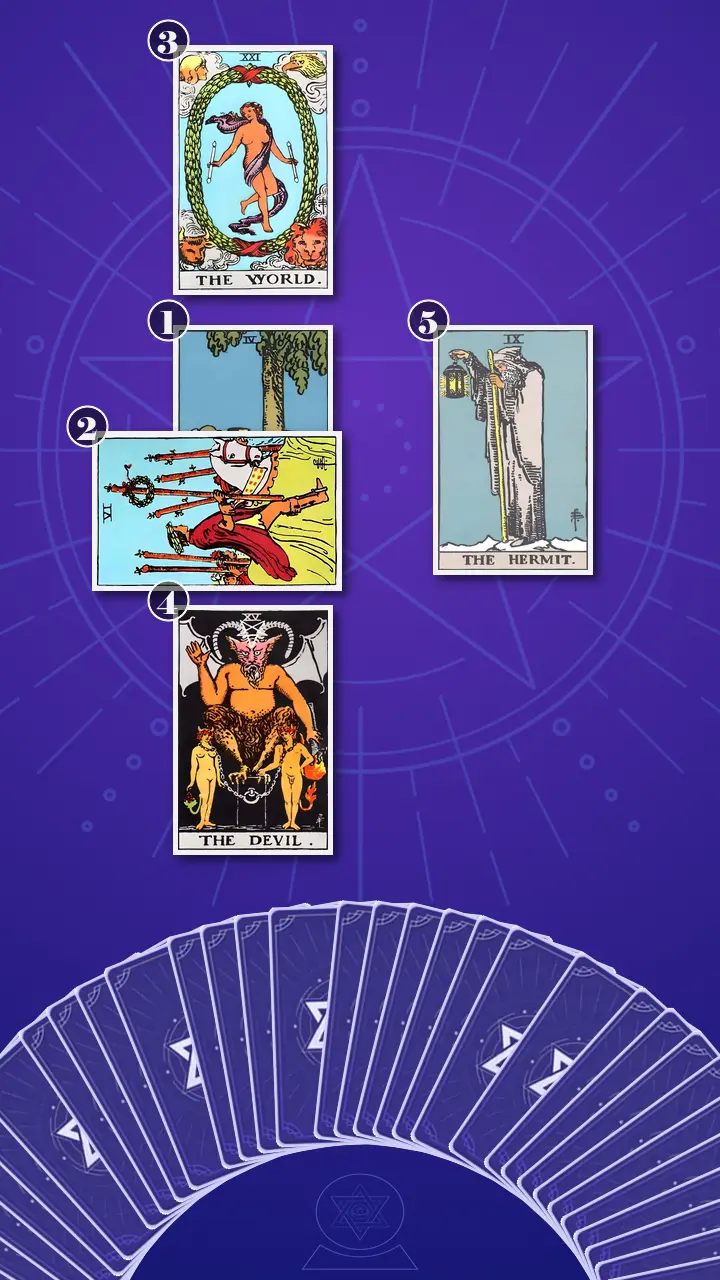 Tarot Card Spread:Five-Card Cross Tarot Card Spread:Five-Card Cross