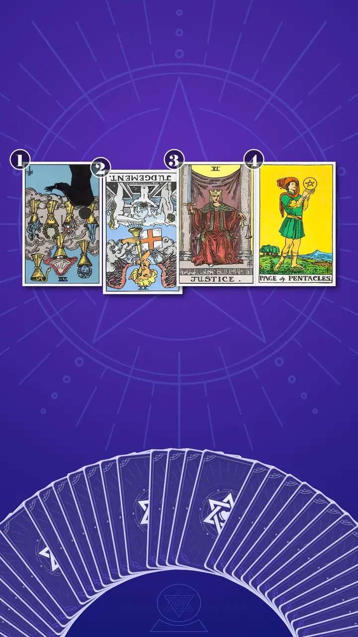 Tarot Card Spread:Situation-Obstacle-Advice-Outcome Tarot Card Spread:Situation-Obstacle-Advice-Outcome