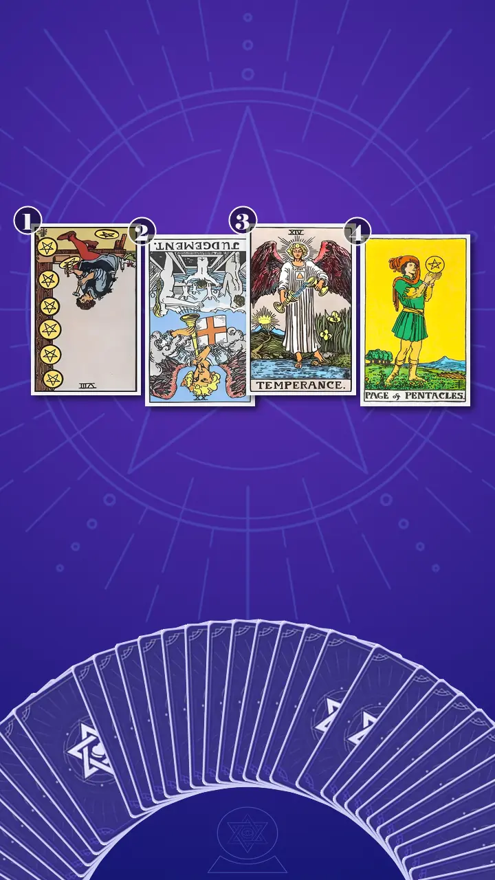 Tarot Card Spread:Situation-Obstacle-Advice-Outcome Tarot Card Spread:Situation-Obstacle-Advice-Outcome