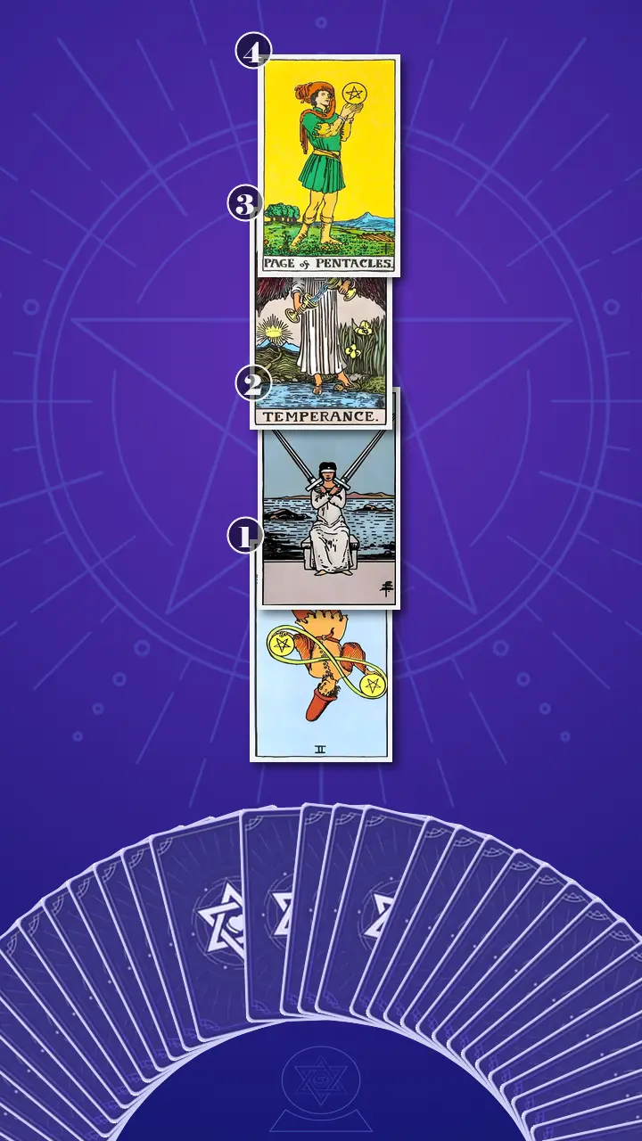 Tarot Card Spread:Four-Layer Insight Ladder · Context Edition Tarot Card Spread:Four-Layer Insight Ladder · Context Edition