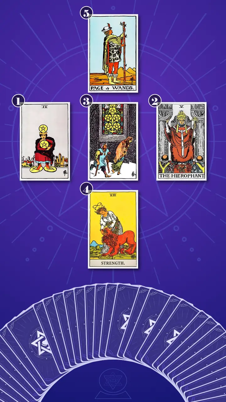 Tarot Card Spread:Relationship Spread · Context Edition Tarot Card Spread:Relationship Spread · Context Edition