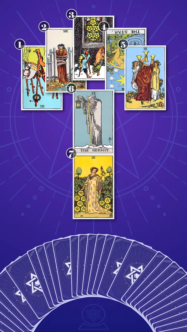 Tarot Card Spread:Horseshoe Tarot Card Spread:Horseshoe
