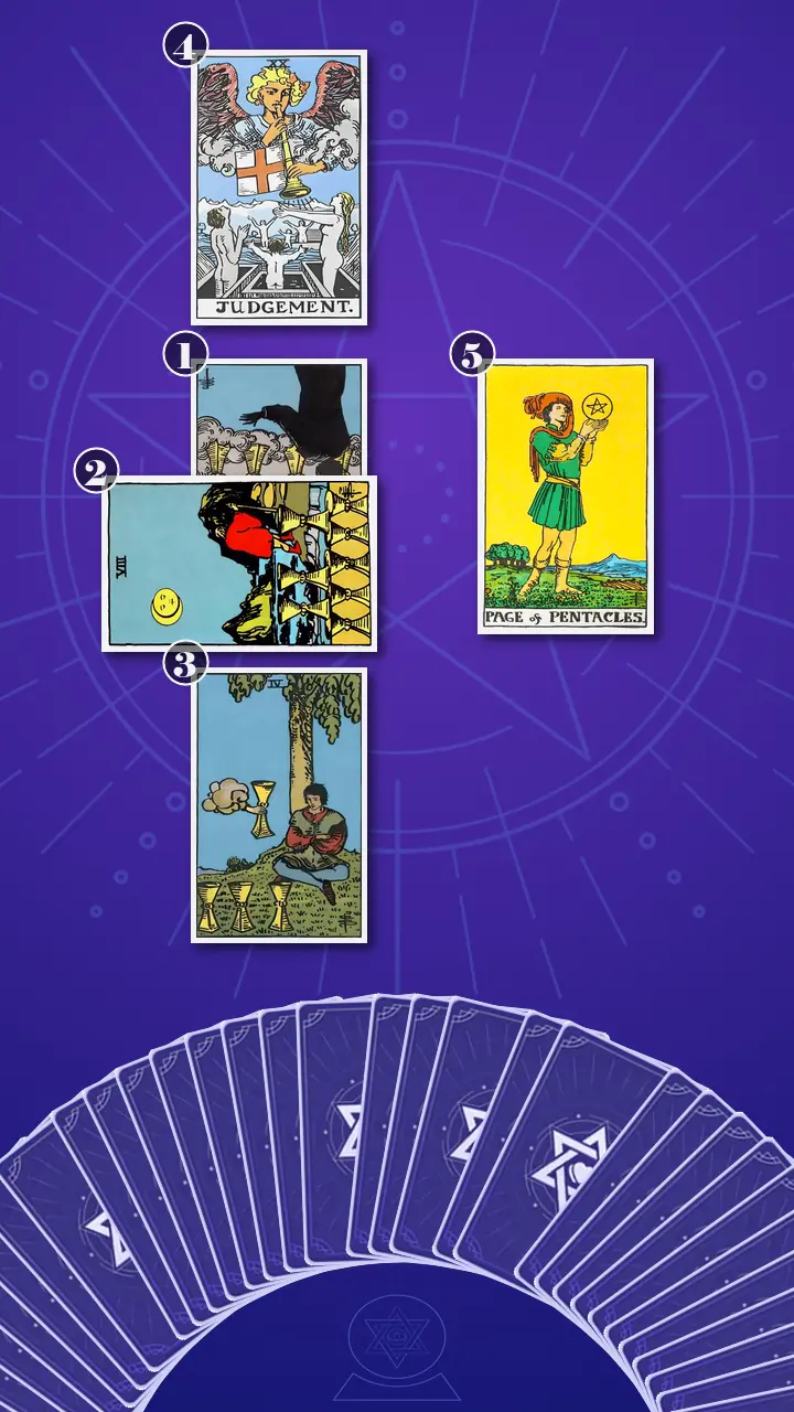 Tarot Card Spread:Five-Card Cross Tarot Card Spread:Five-Card Cross