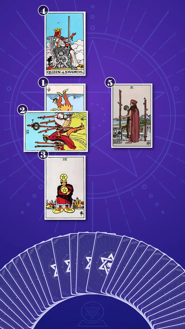 Tarot Card Spread:Five-Card Cross Tarot Card Spread:Five-Card Cross