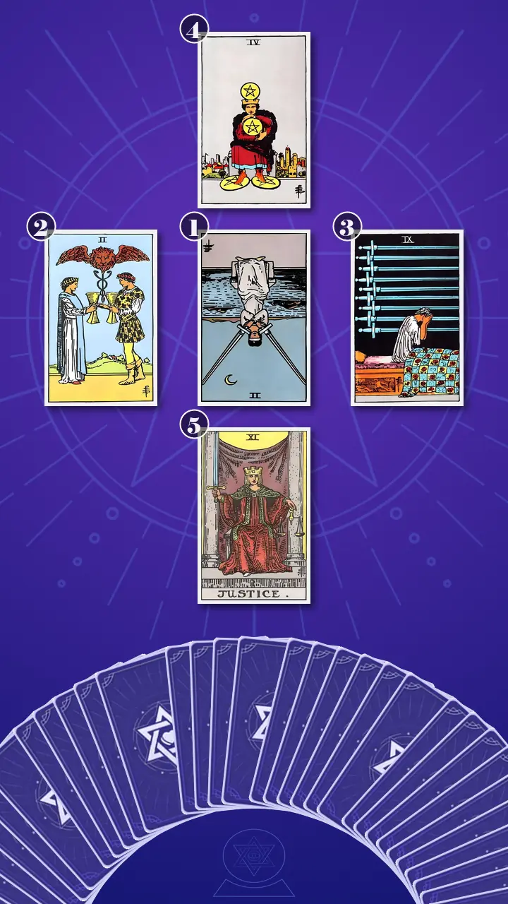 Tarot Card Spread:Decision Cross Tarot Card Spread:Decision Cross