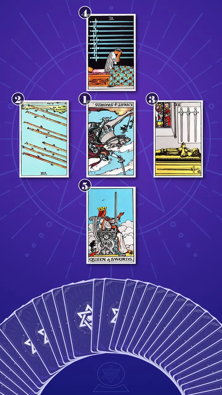 Tarot Card Spread:Decision Cross Tarot Card Spread:Decision Cross