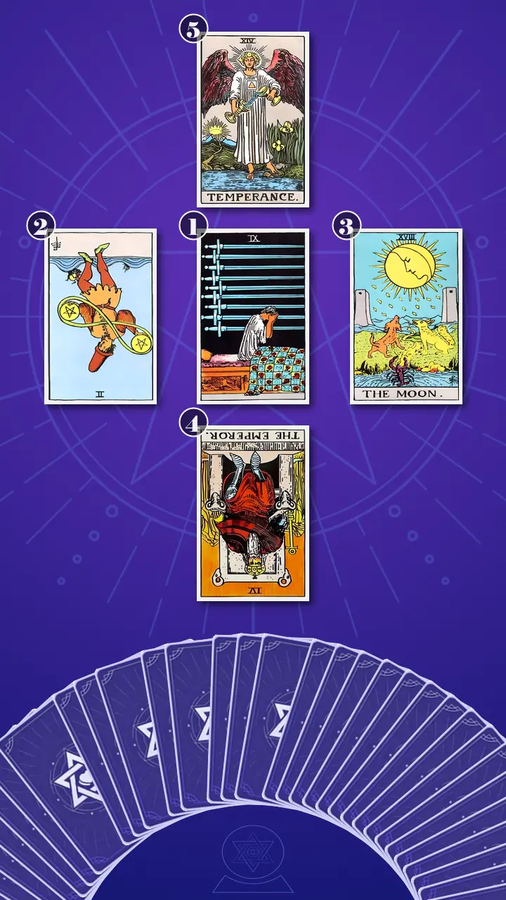 Tarot Card Spread:Decision Cross · Context Edition Tarot Card Spread:Decision Cross · Context Edition