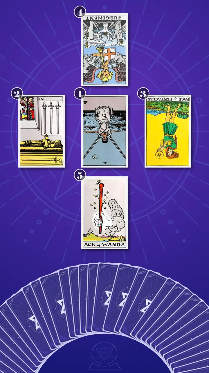 Tarot Card Spread:Decision Cross · Context Edition Tarot Card Spread:Decision Cross · Context Edition